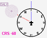 a compass, heading 03 on top, with a SALV beacon to thetop-left